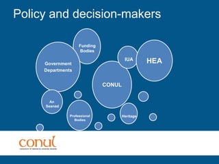 Policy and decision-makers
IUA
An
Seanad
Professional
Bodies
Funding
Bodies
Heritage
 