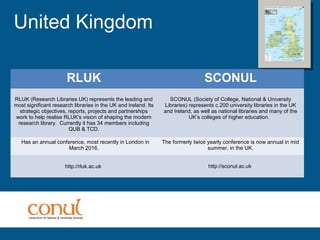 United Kingdom
RLUK SCONUL
RLUK (Research Libraries UK) represents the leading and
most significant research libraries in the UK and Ireland. Its
strategic objectives, reports, projects and partnerships
work to help realise RLUK's vision of shaping the modern
research library. Currently it has 34 members including
QUB & TCD.
SCONUL (Society of College, National & University
Libraries) represents c.200 university libraries in the UK
and Ireland, as well as national libraries and many of the
UK’s colleges of higher education.
Has an annual conference, most recently in London in
March 2016.
The formerly twice yearly conference is now annual in mid
summer, in the UK.
http://rluk.ac.uk http://sconul.ac.uk
 