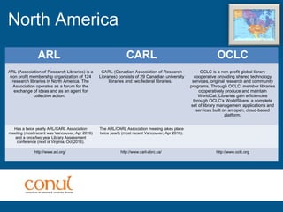 North America
ARL CARL OCLC
ARL (Association of Research Libraries) is a
non profit membership organization of 124
research libraries in North America. The
Association operates as a forum for the
exchange of ideas and as an agent for
collective action.
CARL (Canadian Association of Research
Libraries) consists of 29 Canadian university
libraries and two federal libraries.
OCLC is a non-profit global library
cooperative providing shared technology
services, original research and community
programs. Through OCLC, member libraries
cooperatively produce and maintain
WorldCat. Libraries gain efficiencies
through OCLC’s WorldShare, a complete
set of library management applications and
services built on an open, cloud-based
platform.
Has a twice yearly ARL/CARL Association
meeting (most recent was Vancouver, Apr 2016)
and a once/two year Library Assessment
conference (next is Virginia, Oct 2016).
The ARL/CARL Association meeting takes place
twice yearly (most recent Vancouver, Apr 2016).
http://www.arl.org/ http://www.carl-abrc.ca/ http://www.oclc.org
 