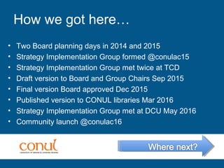 How we got here…
• Two Board planning days in 2014 and 2015
• Strategy Implementation Group formed @conulac15
• Strategy Implementation Group met twice at TCD
• Draft version to Board and Group Chairs Sep 2015
• Final version Board approved Dec 2015
• Published version to CONUL libraries Mar 2016
• Strategy Implementation Group met at DCU May 2016
• Community launch @conulac16
 