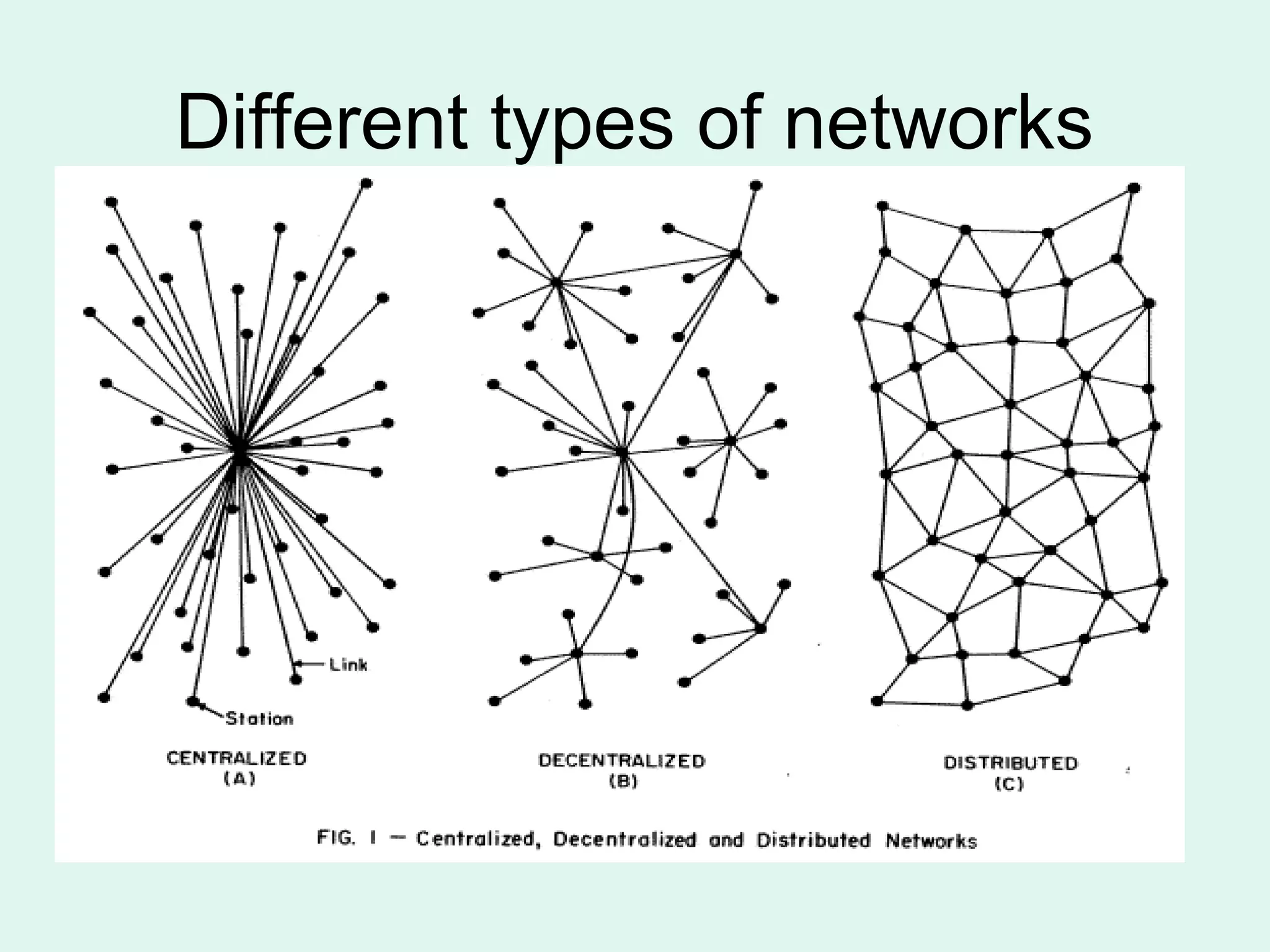 Different types of networks
 