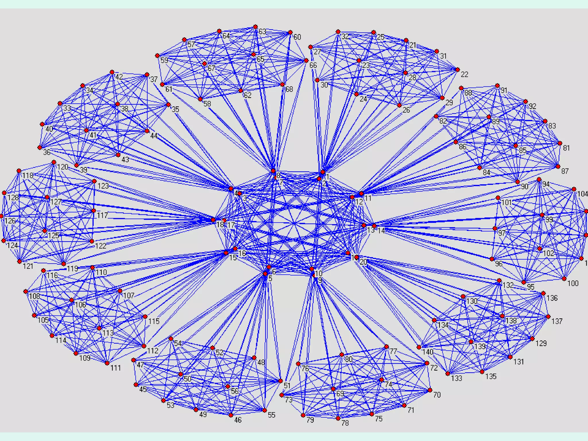 SNA Greater Manchester MAA-
LAA (accountabilty)
 