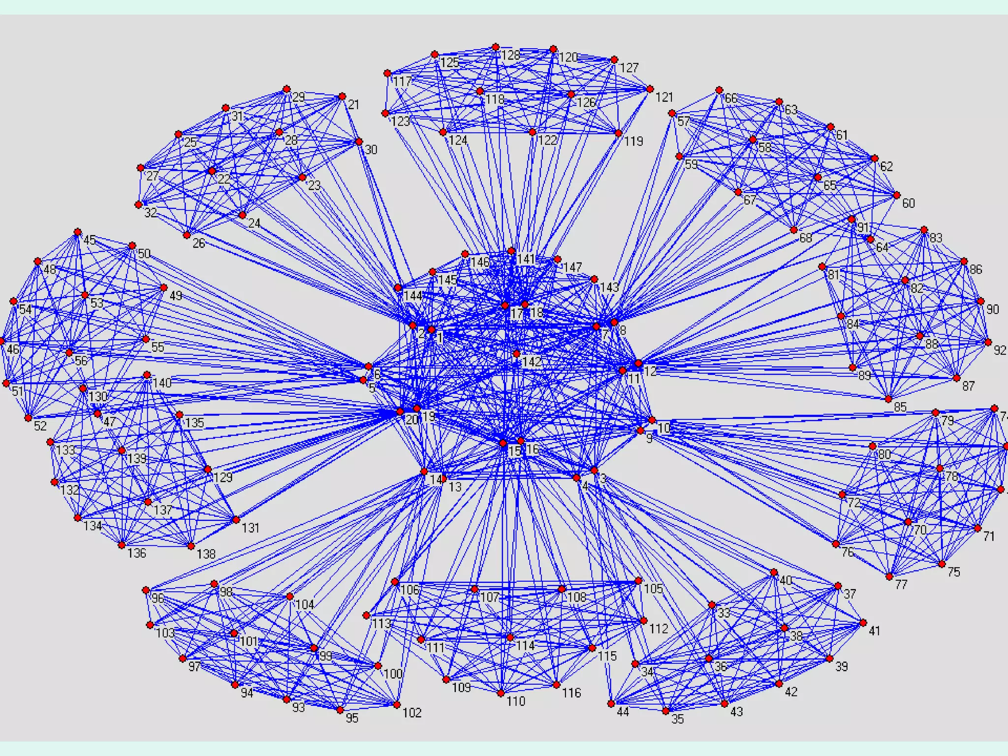 SNA with local government
decentred
 