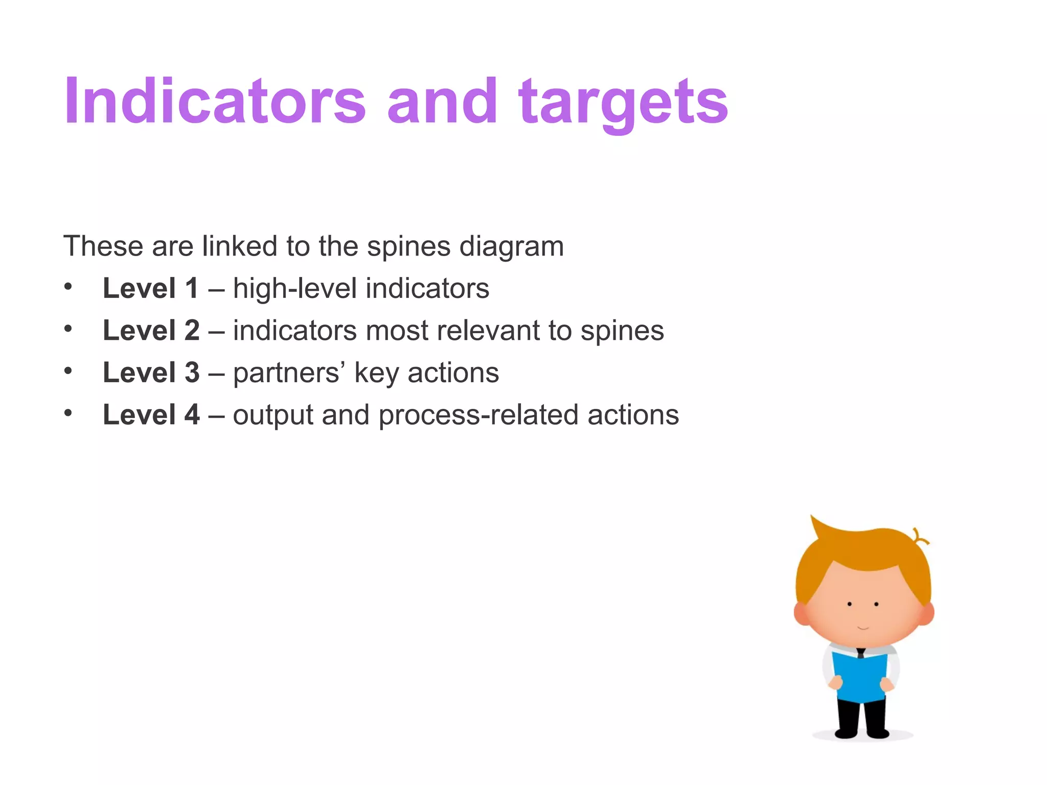 Indicators and targets
These are linked to the spines diagram
• Level 1 – high-level indicators
• Level 2 – indicators most relevant to spines
• Level 3 – partners’ key actions
• Level 4 – output and process-related actions
 