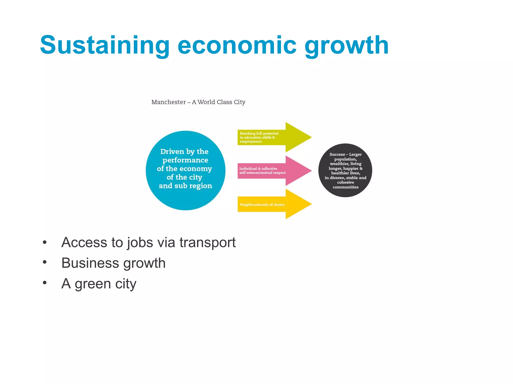 Sustaining economic growth
• Access to jobs via transport
• Business growth
• A green city
 