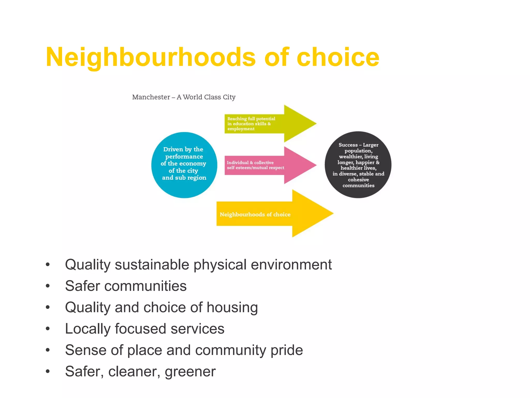 Neighbourhoods of choice
• Quality sustainable physical environment
• Safer communities
• Quality and choice of housing
• Locally focused services
• Sense of place and community pride
• Safer, cleaner, greener
 