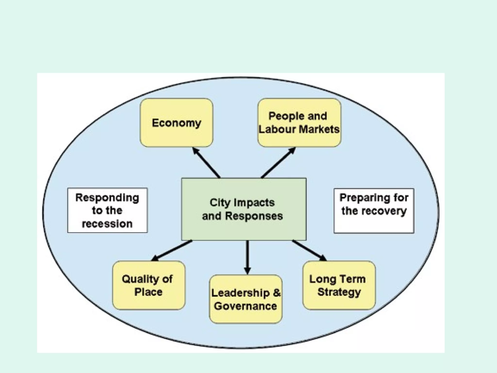 Ideopolis - Work Foundation
 