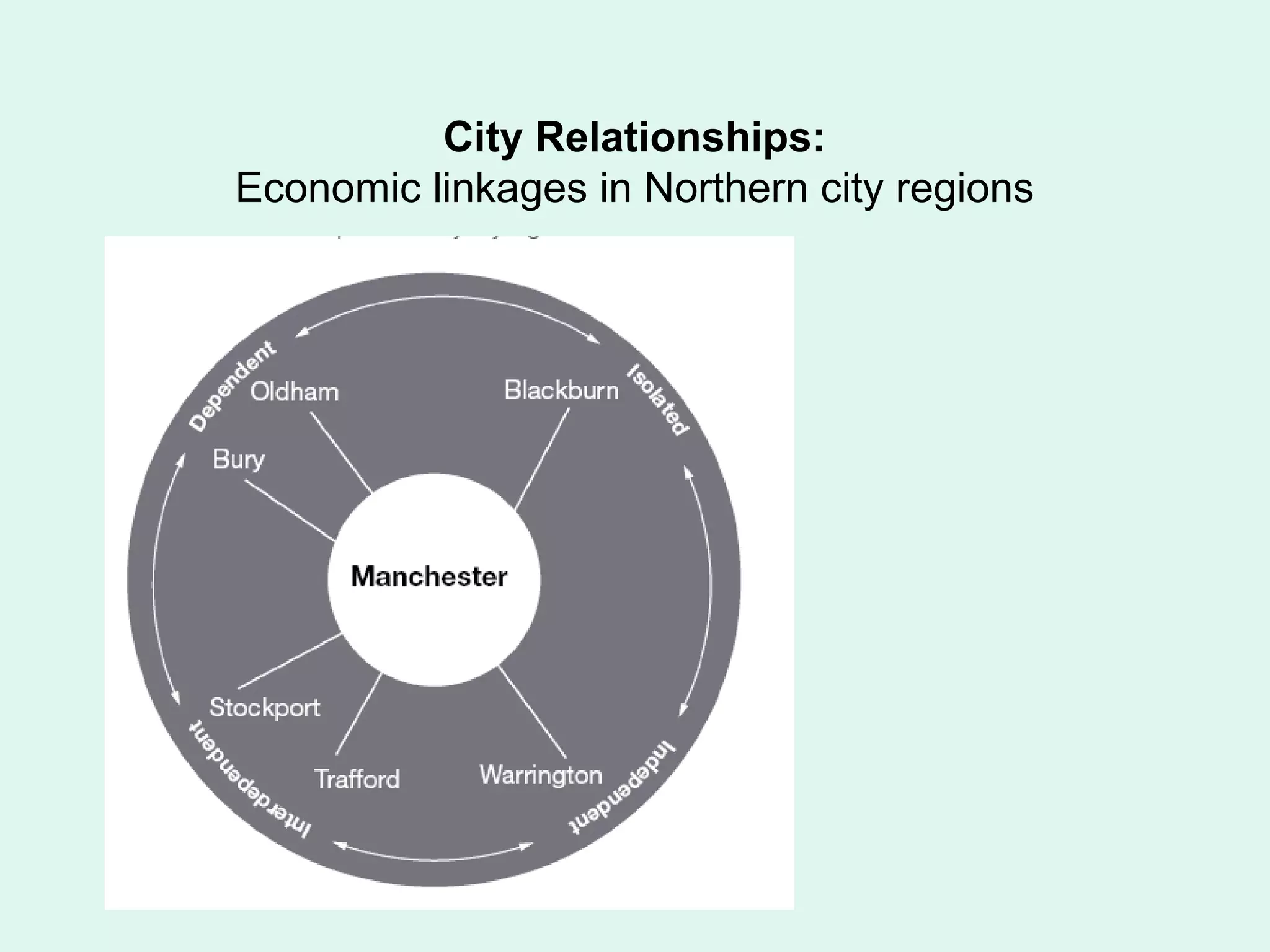 City Relationships:
Economic linkages in Northern city regions
 