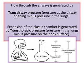 Flow through the airways is generated by
Transairway pressure (pressure at the airway
opening minus pressure in the lungs).
Expansion of the elastic chamber is generated
by Transthoracic pressure (pressure in the lungs
minus pressure on the body surface).
 