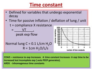 Time constant
• Defined for variables that undergo exponential
decay
• Time for passive inflation / deflation of lung / unit
t = compliance X resistance
= VT .
peak exp flow
Normal lung C = 0.1 L/cm H2O
R = 1cm H2O/L/s
COAD – resistance to exp increases → time constant increases → exp time to be
increased lest incomplete exp ( auto PEEP generates).
ARDS - inhomogenous time constants
 