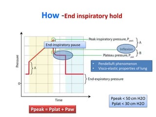 How -End inspiratory hold
• Pendelluft phenomenon
• Visco-elastic properties of lung
End-inspiratory pause
Ppeak < 50 cm H2O
Pplat < 30 cm H2O
Ppeak = Pplat + Paw
 