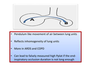 • Pendulum like movement of air between lung units
• Reflects inhomogeneity of lung units
• More in ARDS and COPD
• Can lead to falsely measured high Pplat if the end-
inspiratory occlusion duration is not long enough
 