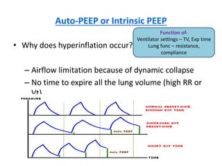 Auto-PEEP or Intrinsic PEEP
• Why does hyperinflation occur?
– Airflow limitation because of dynamic collapse
– No time to expire all the lung volume (high RR or
Vt)
– Lesions that increase expiratory resistance
Function of-
Ventilator settings – TV, Exp time
Lung func – resistance,
compliance
 