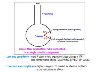 Low lung compliance – more P spent in lung expansion & less change in ITP
less hemodynamic effects (DAMPNING EFFECT OF LUNG)
Low chest wall compliance – higher change in ITP needed for effective ventilation
more hemodynamic effects
 
