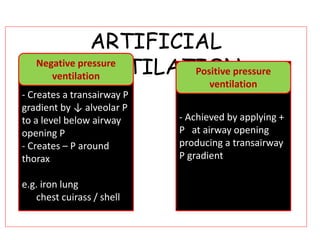 ARTIFICIAL
VENTILATION
- Creates a transairway P
gradient by ↓ alveolar P
to a level below airway
opening P
- Creates – P around
thorax
e.g. iron lung
chest cuirass / shell
- Achieved by applying +
P at airway opening
producing a transairway
P gradient
Negative pressure
ventilation Positive pressure
ventilation
 