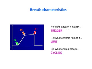 Breath characteristics
A= what initiates a breath -
TRIGGER
B = what controls / limits it –
LIMIT
C= What ends a breath -
CYCLING
 