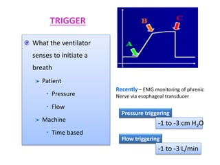TRIGGER
What the ventilator
senses to initiate a
breath
Patient
• Pressure
• Flow
Machine
• Time based
Recently – EMG monitoring of phrenic
Nerve via esophageal transducer
Pressure triggering
-1 to -3 cm H2O
Flow triggering
-1 to -3 L/min
 