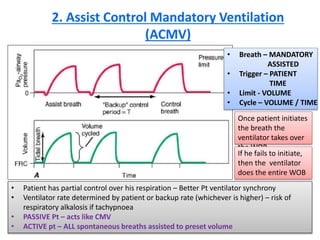 2. Assist Control Mandatory Ventilation
(ACMV)
• Patient has partial control over his respiration – Better Pt ventilator synchrony
• Ventilator rate determined by patient or backup rate (whichever is higher) – risk of
respiratory alkalosis if tachypnoea
• PASSIVE Pt – acts like CMV
• ACTIVE pt – ALL spontaneous breaths assisted to preset volume
• Breath – MANDATORY
ASSISTED
• Trigger – PATIENT
TIME
• Limit - VOLUME
• Cycle – VOLUME / TIME
Once patient initiates
the breath the
ventilator takes over
the WOB
If he fails to initiate,
then the ventilator
does the entire WOB
 