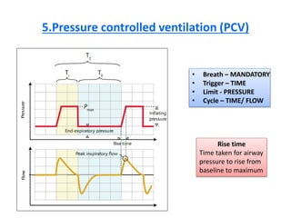 5.Pressure controlled ventilation (PCV)
• Breath – MANDATORY
• Trigger – TIME
• Limit - PRESSURE
• Cycle – TIME/ FLOW
Rise time
Time taken for airway
pressure to rise from
baseline to maximum
 