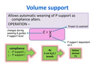 Volume support
Allows automatic weaning of P support as
compliance alters.
OPERATION –
C = V
P
changes during
weaning & guides
P support level
Preset & constant
P support dependent
on C
compliance
↑ - P support ↓
↓ - P support ↑
By
3 cm H2O /
breath
Deliver
desired
TV
 