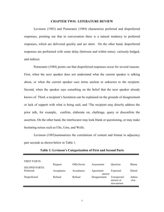 4
CHAPTER TWO: LITERATURE REVIEW
Levinson (1983) and Pomerantz (1984) characterize preferred and dispreferred
responses, pointing out that in conversation there is a natural tendency to preferred
responses, which are delivered quickly and are short. On the other hand, dispreferred
responses are performed with some delay (between and within turns), variously hedged,
and indirect.
Pomerantz (1984) points out that dispreferred responses occur for several reasons.
First, when the next speaker does not understand what the current speaker is talking
about, or when the current speaker uses terms unclear or unknown to the recipient.
Second, when the speaker says something on the belief that the next speaker already
knows of. Third, a recipient’s hesitation can be explained on the grounds of disagreement
or lack of support with what is being said, and ‘The recipient may directly address the
prior talk, for example, confirm, elaborate on, challenge, query or disconfirm the
assertion. On the other hand, the interlocutor may look blank or questioning, or may make
hesitating noises such as Uhs, Ums, and Wells.
Levinson (1983)summarizes the correlations of content and format in adjacency
pair seconds as shown below in Table 1.
Table 1: Levinson’s Categorization of First and Second Parts
FIRST PARTS:
Request Offer/Invite Assessment Question Blame
SECOND PARTS:
Preferred: Acceptance Acceptance Agreement Expected Denial
answer
Dispreferred: Refusal Refusal Disagreement Unexpected Admis-
answer or sion
non-answer
 