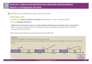 Conditions pour bénéficier d’une reprise de droits 
NOUVEAUTE 2014 : 
• Justifier d’un reliquat de droits non épuisés (délai déchéance : 3 ans + durée des droits) 
• Être en chômage involontaire 
• Dépôt d’une demande de reprise en cas de cessation d’indemnisation pendant 3 mois consécutifs (à 
défaut, suspension des paiements). La demande de reprise doit être accompagnée des justificatifs 
nécessaires (AE notamment). 
Après chaque perte d’emploi, une reprise de droits est effectuée : 
Exemple 1 
L’allocataire bénéficie d’une ouverture de droits pour 24 mois. 
A l’issue de chaque fin de contrat de travail, il bénéficie d’une reprise de son droit ARE non épuisé, jusqu’à sa fin de 
droits. 
FCT IDE FCT FCT 
10 mois 6 mois 10 mois 2 mois 4 mois 
Unédic ‐ DAJ ‐ 3 juillet 2014 ‐ LA CONVENTION D’ASSURANCE CHÔMAGE DU 14 MAI 2014– Page 18/43 
Présentation des principales règles 
FIN DE 
DROITS 
EXAMEN EN VUE 
D’UN 
RECHARGEMENT 
DES DROITS 
RETOUR A L’EMPLOI/SECURISATION DES PARCOURS PROFESSIONNELS 
Reprise et rechargement des droits 
 