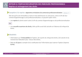 RETOUR A L’EMPLOI/SECURISATION DES PARCOURS PROFESSIONNELS 
Reprise et rechargement des droits 
Exception à la reprise : Apprentis et titulaires de contrat de professionnalisation 
Dès lors qu’ils ont retravaillé au moins 4 mois (610 heures ou 122 jours), suite à la fin de leur 
contrat d’apprentissage ou de professionnalisation, ils peuvent opter entre : 
• une reprise du droit ouvert suite à la fin du contrat d’apprentissage ou de professionnalisation 
OU 
• une nouvelle ouverture de droits, telle qu’elle aurait été calculée en l’absence de reliquat de 
droits. 
Modalités 
• Information sur l’irrévocabilité de l’option, de la perte du reliquat de droits, de la durée et du 
montant de l’allocation pour chacun des droits; 
• Délai de 21 jours à compter de la notification de l’information pour exercer l’option (réponse 
écrite). 
Unédic ‐ DAJ ‐ 3 juillet 2014 ‐ LA CONVENTION D’ASSURANCE CHÔMAGE DU 14 MAI 2014– Page 19/43 
Présentation des principales règles 
Annexe 11 
 