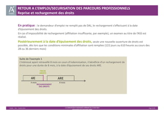 RETOUR A L’EMPLOI/SECURISATION DES PARCOURS PROFESSIONNELS 
Reprise et rechargement des droits 
En pratique : le demandeur d’emploi ne remplit pas de DAL, le rechargement s’effectuant à la date 
d’épuisement des droits. 
En cas d’impossibilité de rechargement (affiliation insuffisante, par exemple), un examen au titre de l’ASS est 
réalisé. 
Postérieurement à la date d’épuisement des droits, seule une nouvelle ouverture de droits est 
possible, dès lors que les conditions minimales d’affiliation sont remplies (122 jours ou 610 heures au cours des 
28 ou 36 derniers mois) 
Suite de l’exemple 1 
L’intéressé ayant retravaillé 8 mois en cours d’indemnisation, il bénéficie d’un rechargement de 
droits pour une durée de 8 mois, à la date d’épuisement de ses droits ARE. 
Unédic ‐ DAJ ‐ 3 juillet 2014 ‐ LA CONVENTION D’ASSURANCE CHÔMAGE DU 14 MAI 2014– Page 21/43 
Présentation des principales règles 
4 mois 
FIN DE 
DROITS 
RECHARGEMENT 
DES DROITS 
8 mois 
 