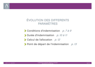 ÉVOLUTION DES DIFFERENTS 
PARAMÈTRES 
Conditions d’indemnisation p. 7 à 9 
Durée d’indemnisation p. 10 à 11 
Calcul de l’allocation p. 12 
Point de départ de l’indemnisation p. 13 
Unédic ‐ DAJ ‐ 3 juillet 2014 ‐ LA CONVENTION D’ASSURANCE CHÔMAGE DU 14 MAI 2014– Page 6/43 
Présentation des principales règles 
 