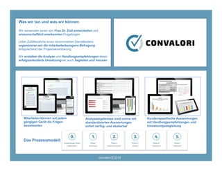 8
Mitarbeiter können auf jedem
gängigen Gerät die Fragen
beantworten
Analyseergebnisse sind online mit
standardisierten Auswertungen
sofort verfüg- und skalierbar
Kundenspezifische Auswertungen
mit Handlungsempfehlungen und
Umsetzungsbegleitung
Was wir tun und was wir können
Wir verwenden einen von Frau Dr. Dull entwickelten und
wissenschaftlich anerkannten Fragebogen
Unter Zuhilfenahme eines renommierten Dienstleisters
organisieren wir die mitarbeiterbezogene Befragung
entsprechend der Projektvereinbarung
Wir erstellen die Analyse und Handlungsempfehlungen deren
erfolgsorientierte Umsetzung wir auch begleiten und messen
Das Prozessmodell:
convalori©2019
 