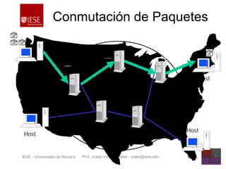 Prof. Josep Valor Sabatier - jvalor@iese.eduIESE - Universidad de Navarra - 12 -
Conmutación de Paquetes
Host
Host
Host
Router
Router
Router
Router
RouterLíneas de
Comunicación
12
34
Host
1
1 1 1
 