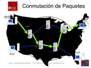 Prof. Josep Valor Sabatier - jvalor@iese.eduIESE - Universidad de Navarra - 13 -
Host
Host
Host
Host
Router
Router
Router
Router
Router
1
2
34
2
2
2
2
2
Líneas de
Comunicación
Conmutación de Paquetes
 