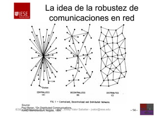 Prof. Josep Valor Sabatier - jvalor@iese.eduIESE - Universidad de Navarra - 14 -
La idea de la robustez de
comunicaciones en red
Source:
Paul Baran: “On Distributed Communications,
RAND Memorandum, August, 1964.
 