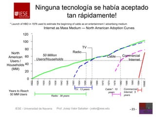Prof. Josep Valor Sabatier - jvalor@iese.eduIESE - Universidad de Navarra - 23 -
0
20
40
60
80
100
120
1922
1926
1930
1934
1938
1942
1946
1950
1954
1958
1962
1966
1970
1974
1978
1982
1986
1990
1994
1998E
Internet as Mass Medium — North American Adoption Curves
North
American
Users /
Households
(MM)
* Launch of HBO in 1976 used to estimate the beginning of cable as an entertainment / advertising medium
Radio
TV
Cable Commercial
Internet
50 Million
Users/Households
Years to Reach
50 MM Users Radio: 38 years
TV: 13 years Cable*: 10
years
Commercial
Internet: 5
years
Ninguna tecnología se había aceptado
tan rápidamente!
 