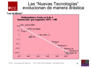 Prof. Josep Valor Sabatier - jvalor@iese.eduIESE - Universidad de Navarra - 4 -
Las “Nuevas Tecnologías”
evolucionan de manera drástica
““Ley de Moore”Ley de Moore”
0,001
0,01
0,1
1
10
100
1975 1980 1985 1990 1995
Ord. central IBM
VAX de Digital
Sun Micr. 2
Pentium
IBM PC
Cray 1
Ordenadores: Coste en $ de 1
instrucción por segundo; 1975 = 100
2000
Pentium II
Pentium III
Pentium 4
UltraSparc III0,0001
 