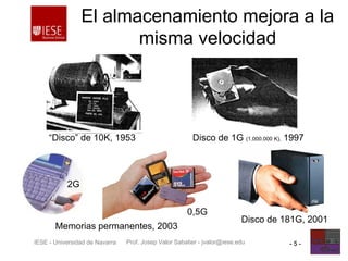 Prof. Josep Valor Sabatier - jvalor@iese.eduIESE - Universidad de Navarra - 5 -
“Disco” de 10K, 1953 Disco de 1G (1.000.000 K), 1997
Disco de 181G, 2001
Memorias permanentes, 2003
0,5G
2G
El almacenamiento mejora a la
misma velocidad
 
