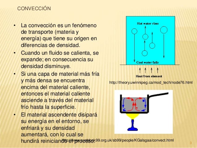 Convección: Principios Básicos