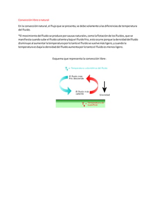 Convecciónlibre onatural
En la convecciónnatural,el flujoque se presenta,se debe solamente alasdiferenciasde temperatura
del fluido.
*El movimientodelfluido se produce porcausasnaturales,comolaflotaciónde losfluidos,que se
manifiestacuandosube el fluidocalienteybajael fluidofrio,estoocurre porque ladensidaddelfluido
disminuye al aumentarlatemperaturaporlotantoel fluidose vuelvemásligero,ycuandola
temperaturaesbajala densidaddel fluidoaumentaporlotantoel fluidoesmenosligero.
Esquema que representa la convección libre: