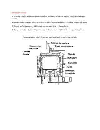 Convecciónforzada
En la convecciónforzadase obligaal fluidoafluir,medianteaparatosomedios,comoventiladoreso
bombas.
La convecciónforzadase clasifica enexternae internadependiendode si el fluidoesinternooexterno
-El flujode un fluido que noestálimitadoporunasuperficie esflujoexterno.
-El flujoporun tubo o ductoesflujointernosi el fluidoenteroestálimitado porsuperficiessólidas.
Esquema de una estufa de secado que funciona por convección forzada:
