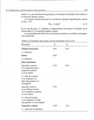 6.3 Fórmulas para convección natural en otras geometrías 215
donde el es una función de la geometría y del número de Prandtl. En la tabla 6.1
se muestran algunos valores.
Los mismos autores presentan la correlación siguiente aplicable para valores
de RaL > 109.
(6.20)
En el caso de gases, e2 también es independiente del número de Prandtl. En la
misma tabla 6.1 se muestran algunos valores.
Las propiedades del fluido en las relaciones anteriores se evalúan a la tempera-
tura de película.
Tabla 6.1. Constantes para usarse con las ecuaciones 6.18 y 6.19.
Geometría el e2
Cilindro horizontal 0.47 0.10
L =diámetro
Esfera 0.49
L =diámetro
Placa horizontal
Supeificie superior 0.54 0.14
si se calienta la placa
(superficie inferior
si se le enfría)
L =lado de la placa
si es cuadrada o el
lado más grande si es
rectangular
Supeificie inferior 0.27
si se calienta la placa
0.27 (superficie superior
si se le enfría)
L =lado de la placa
si es cuadrada o el lado
más grande si es rectangular
Superficie vertical 0.59 0.13
L =altura de la superficie
 