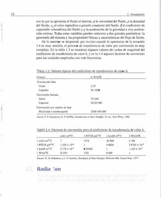 J ,
,,,
J. lntrod11cción
con la que se aproxima el fluido al sistema, µ la viscosidad del fluido, p la densidad
del fluido, cP el calor específico a presión constante del fluido, /3el coeficiente de
expansión volumétrica del fluido y g la aceleración de la gravedad u otra acelera­
ción externa. Todas estas variables pueden reducirse a dos grandes parámetros: la
geometría del sistema y las propiedade físicas y características del flujo de fluido.
De lo anterior se desprende que incluso cuando la apariencia de la ecuación
1 A es muy sencilla, el proceso de transferencia de calor por convección es muy
complejo. En la tabla 1.3 se muestran algunos valores del orden de magnitud del
coeficiente de transferencia de calor h, y en la 1.4 algunos factores de conversión
para las unidades empleadas con más frecuencia.
' e bla 1.3. Valores típicos del coeficiente de transferencia de calor h.
Proceso h, W/m'K
Convección libre
Gases 2-25
Líquidos 50-1000
Convección forzada
Gases 25-250
Uquidos 50-20 000
Convección con cambio de fase
Ebullición o condensación 2500-100 000
Fuente: F. P. lncropera y D. I?. DeWítt, lmroduction 10 Heat Trwisfer, 3a, ed., Jobn Wiley, 1996.
Tab1 1.4. Factores de conversión para el coeficiente de transferencia de calor h.
cal/s cm2º
C 1 BTU/h pie2º
F 1·kcal/h m2º
C 1 W/cm1K
1 cal/s cm2ºC 7376 36000 4.186
1 BTU/h pie2º
f 1.356 X 10-4
l 4.8826 5.6785 X 10-4
1 kcal/h m2º
C 2.778 X 10-5
0.20489 1 1.163 X 10-4
l W/cm2 K 0.2391 1761 8 600 l
F11e111e: W. M. Rohsenow y J. P. Kanneu, flandbook offleat Trrmsfer. McGraw-liill. Nueva York. 197
.
 