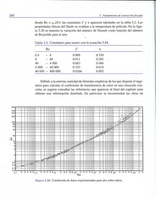 204
600
400
300
200
100
80
I~
60
40
20
10
8
6
4
2
1
0.8
0.6
0.4
0.3
5. Fundamentos de convección forzada
donde Re = uooD/v; las constantes e y n aparecen tabuladas en la tabla 5.2. Las
propiedades físicas del fluido se evalúan a la temperatura de película. En la figu-
ra 5.20 se muestra la variación del número de Nusselt como función del número
de Reynolds para el aire.
Tabla 5.2. Constantes para usarse con la ecuación 5.84.
Re e n
0.4 - 4 0.989 0.330
4 40 0.911 0.385
40 - 4000 0.683 0.466
4000 40000 0.193 0.618
40000 400000 0.0266 0.805
Debido a la enorme cantidad de fórmulas empíricas de las que dispone el inge-
niero para calcular el coeficiente de transferencia de calor en una situación con-
creta, se sugiere consultar las referencias que aparecen al final del capítulo para
obtener una información detallada. En particular se recomiendan las obras de
,,9"
,<"
o
o
~~~o
o 00 ~
,'"
J/& ~ b'b
i&~
1&
o
<><JI>'
fI.2{!I ~~'
0<1'
.Ji)
o
.~
0.1 2 3 4 6 8 1.0 2 3 4 6 8 10 2 3 4 6 8 102 2 3 4 6 8 103 2 3 4 6 8 104 2 3 4 6 8 105 2 3
Re
Figura 5.20. Correlación de datos experimentales para aire sobre tubos.
 