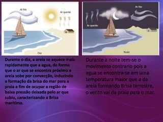 Durante o dia, a areia se aquece mais 
rapidamente que a agua, de forma 
que o ar que se encontra próximo a 
areia sobe por convecção, induzindo 
a formação da brisa do mar para a 
praia a fim de ocupar a região de 
baixa pressão deixada pelo ar que 
subiu, caracterizando a Brisa 
marítima. 
Durante a noite tem-se o 
movimento contrario pois a 
agua se encontra-se em uma 
temperatura maior que a da 
areia formando Brisa terrestre, 
o vento vai da praia para o mar. 
 