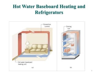 convection-1.ppt