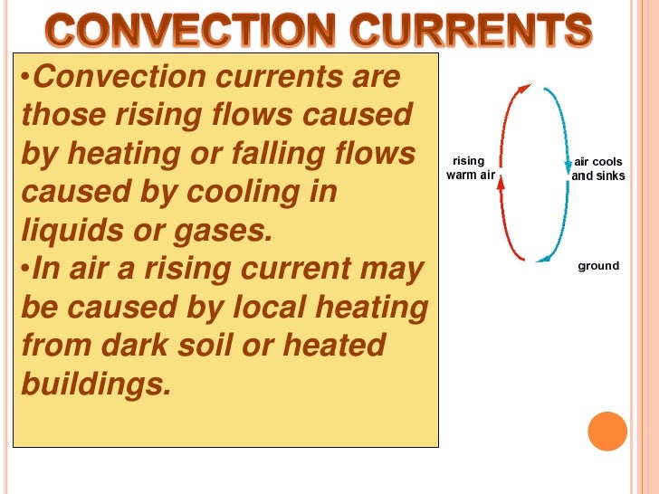 role of convection in creation of winds role of convection in creation of winds