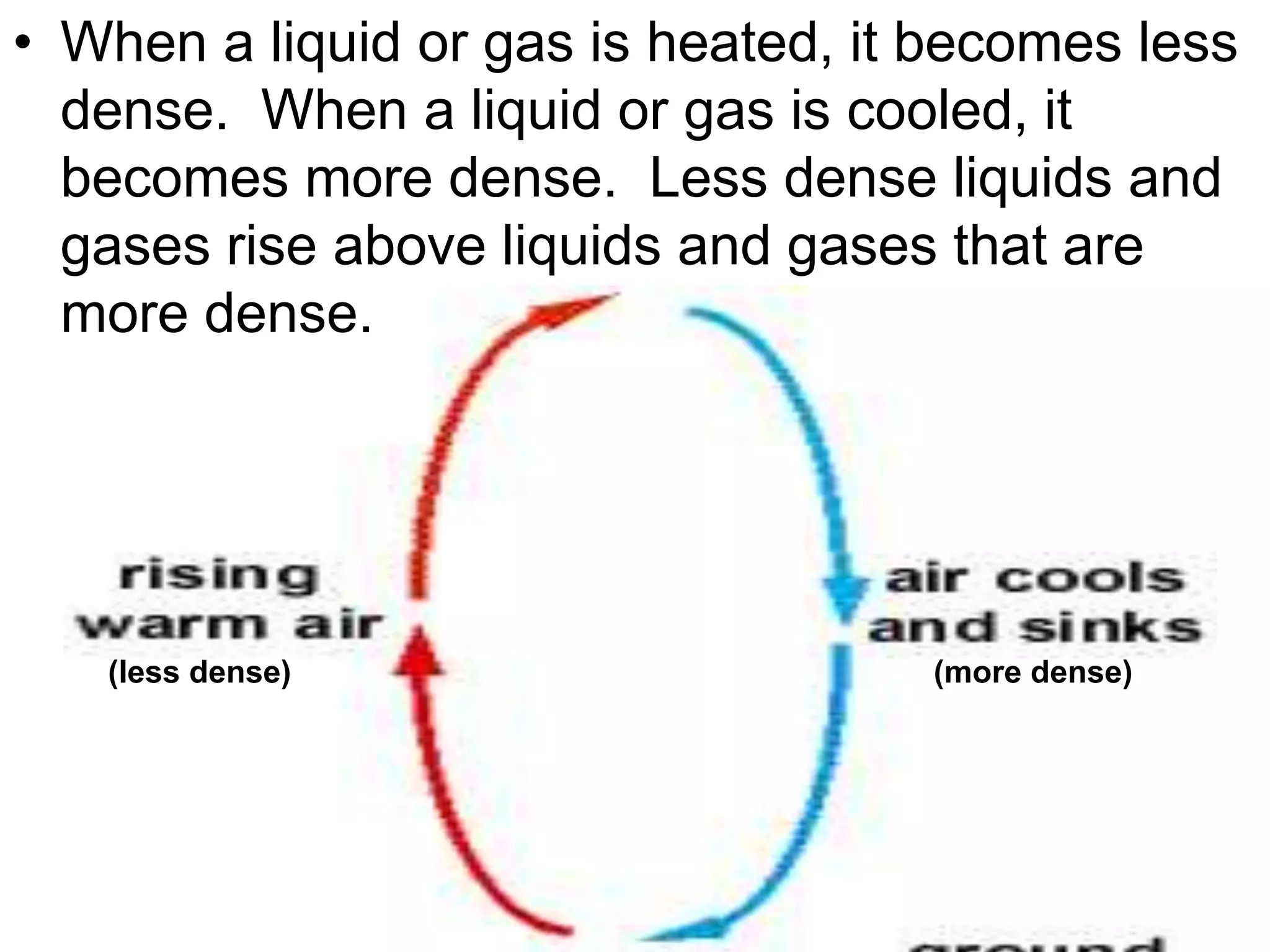• When a liquid or gas is heated, it becomes less
dense. When a liquid or gas is cooled, it
becomes more dense. Less dense liquids and
gases rise above liquids and gases that are
more dense.
(more dense)
(less dense)
 