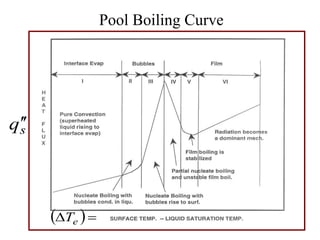 convection heat transfer convection heat | PPTX