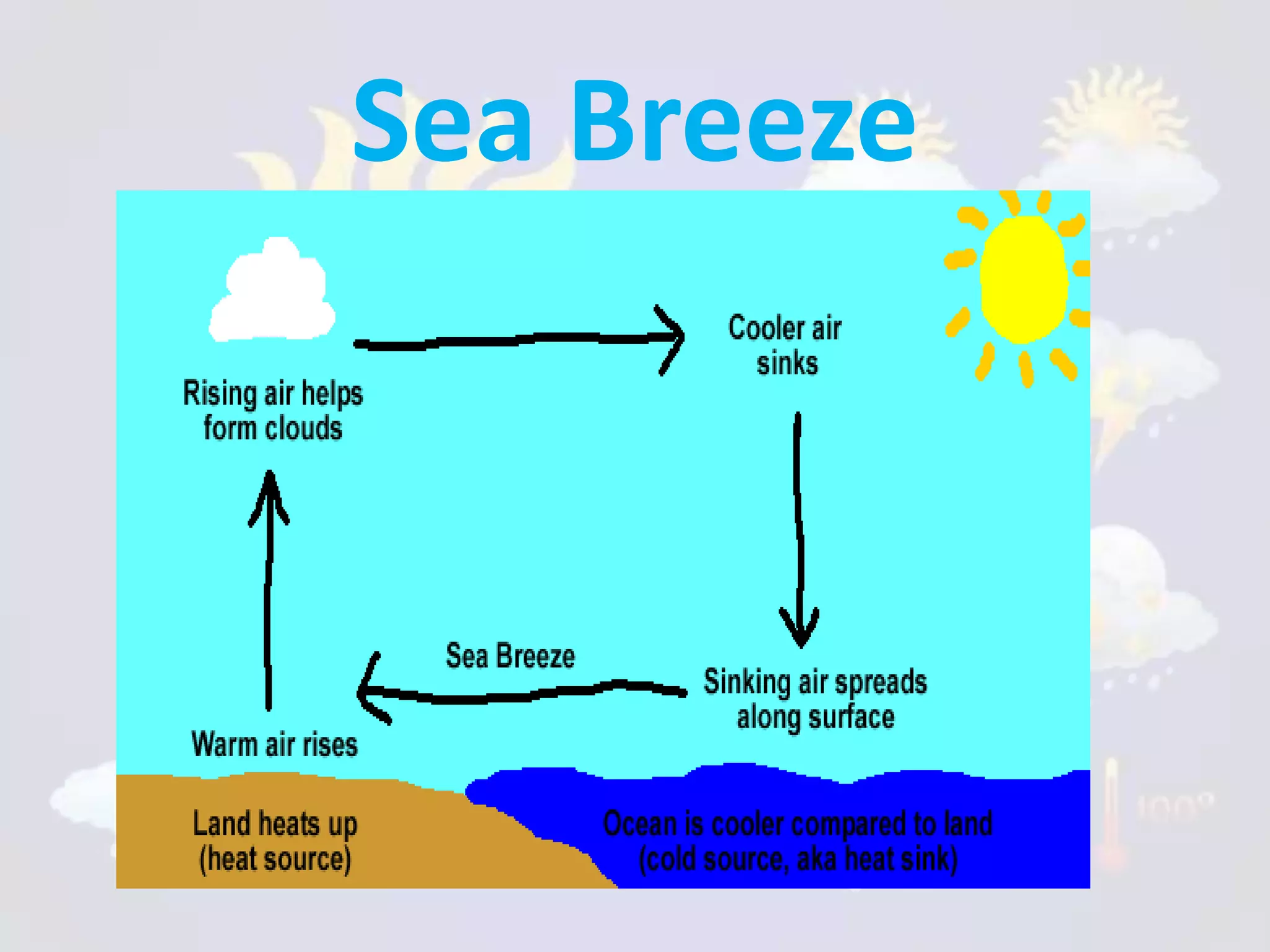 Sea Breeze