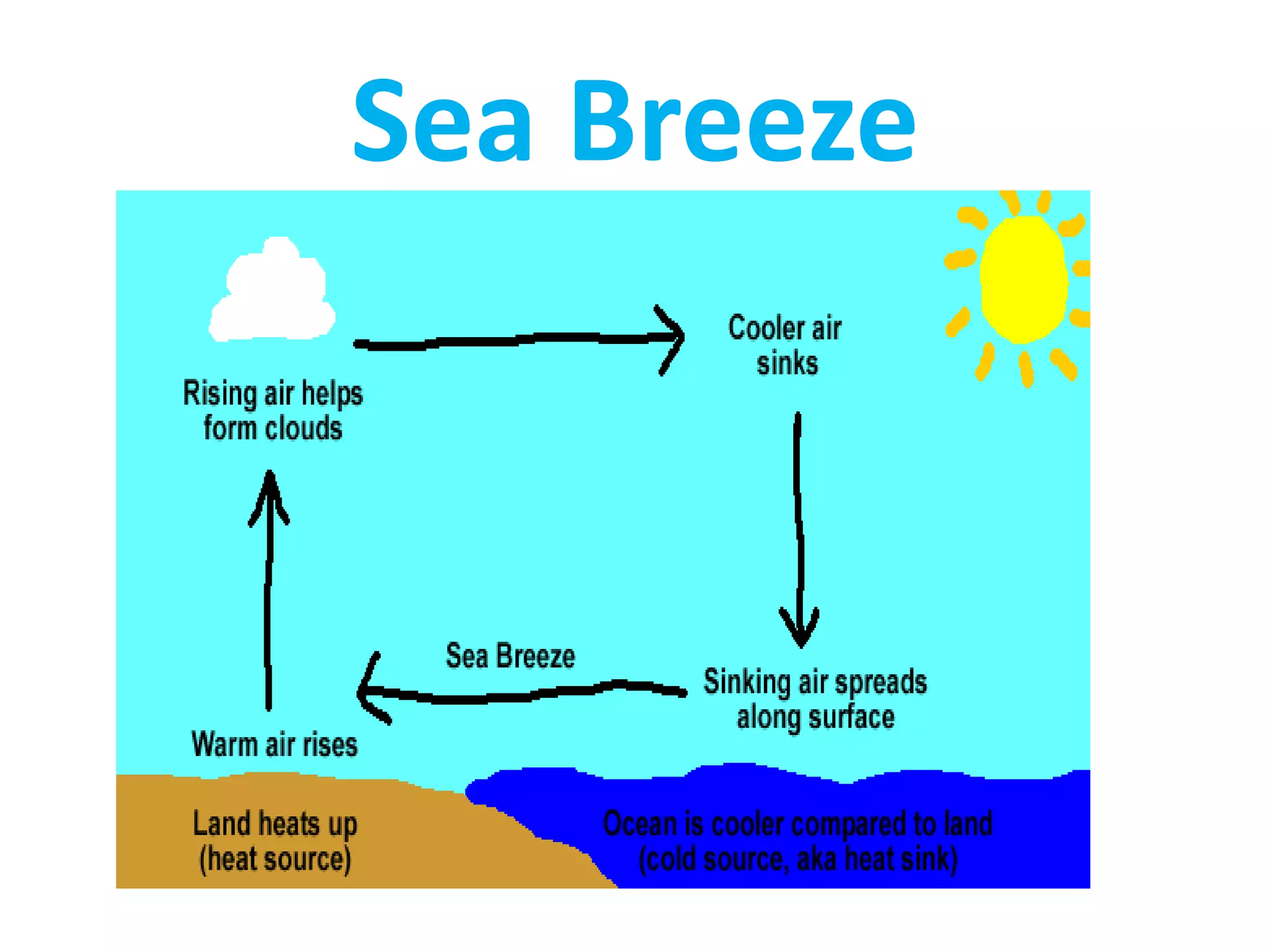 Sea Breeze