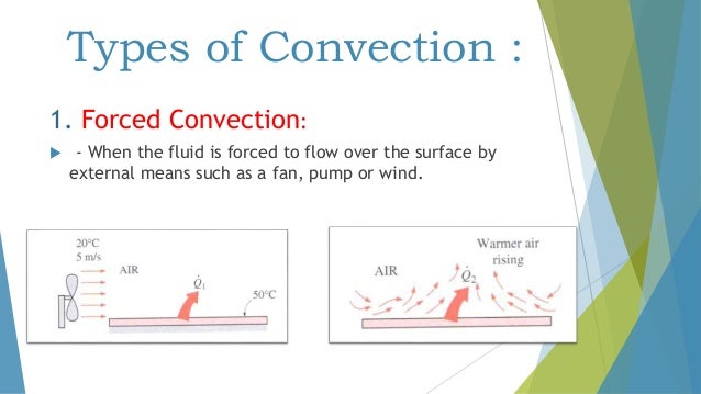 Convection current diagram of sultana 